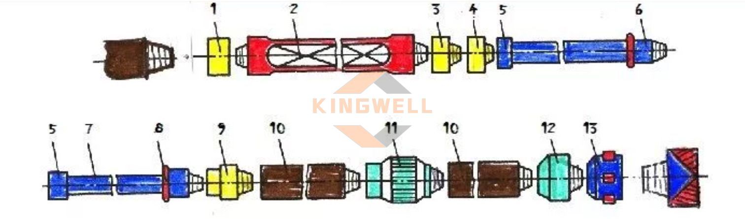 Drilling Tools