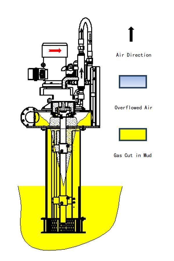 Working principle of Centrifugal Degasser